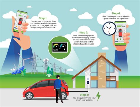 charging smart card|how does smart charging work.